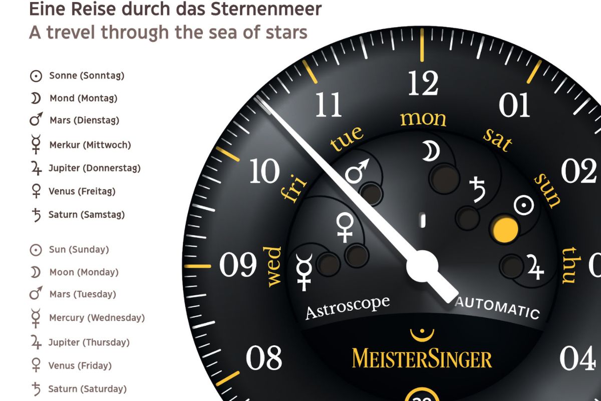 Funkcia dátumu na hodinkách MeisterSinger Astroscope Automatic